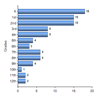 Chart1