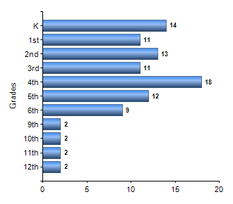 Chart1