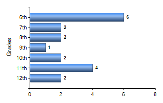 Chart1