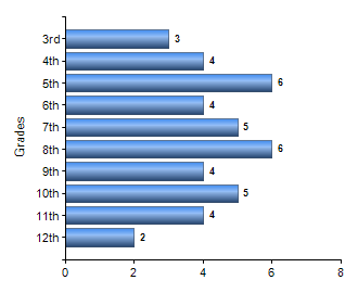 Chart1