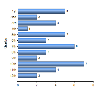Chart1