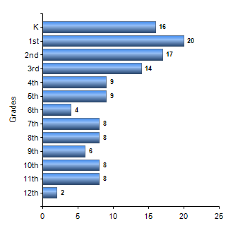 Chart1