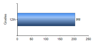 Chart1
