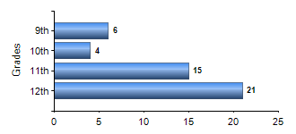 Chart1