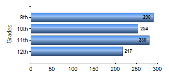 Chart1