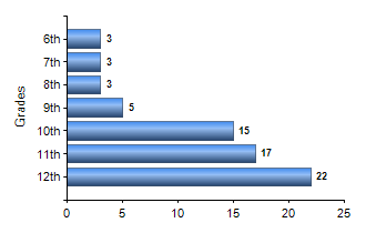 Chart1