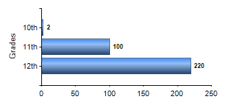 Chart1