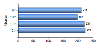 Chart1