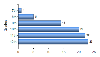 Chart1