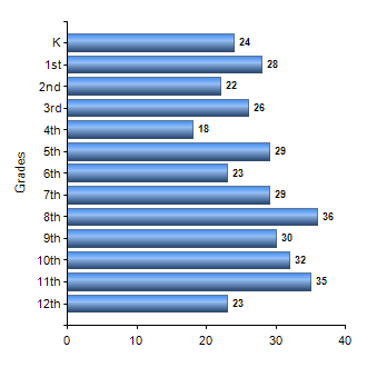 Chart1