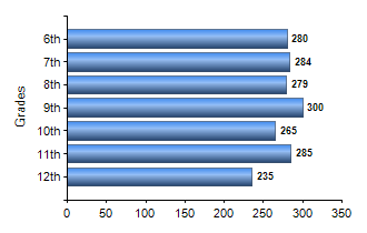 Chart1