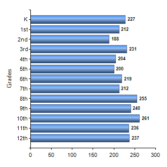 Chart1
