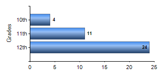 Chart1