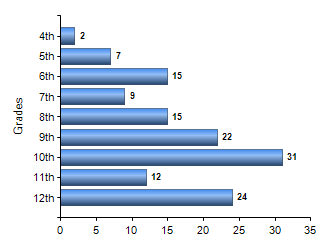 Chart1