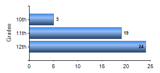 Chart1