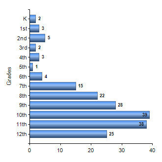 Chart1