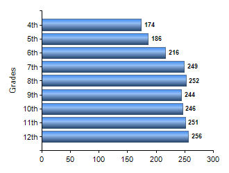 Chart1