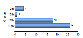 Chart1