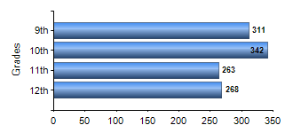 Chart1