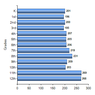 Chart1