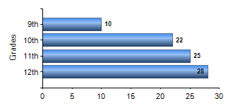 Chart1