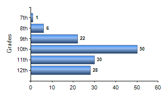 Chart1