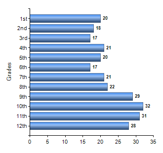 Chart1