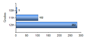 Chart1