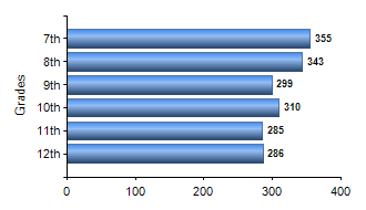 Chart1