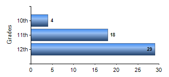 Chart1