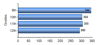 Chart1