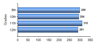 Chart1