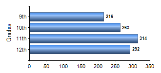 Chart1