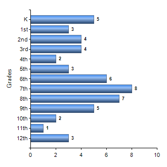 Chart1