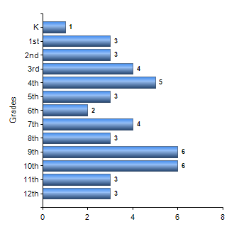 Chart1