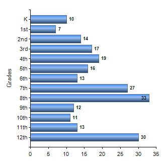 Chart1