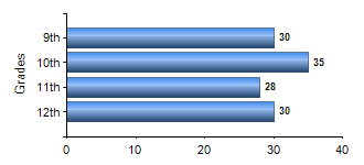 Chart1