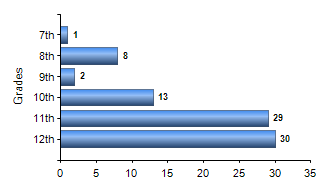 Chart1