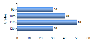 Chart1