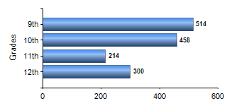 Chart1