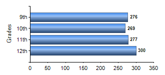 Chart1