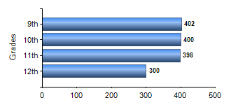 Chart1