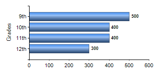 Chart1
