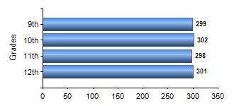 Chart1