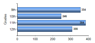 Chart1