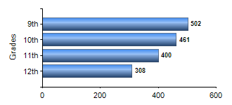 Chart1