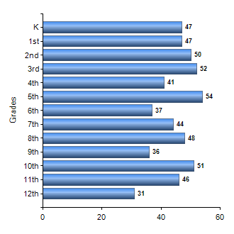 Chart1