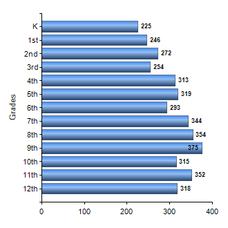 Chart1