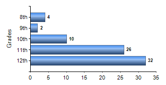 Chart1