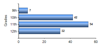 Chart1